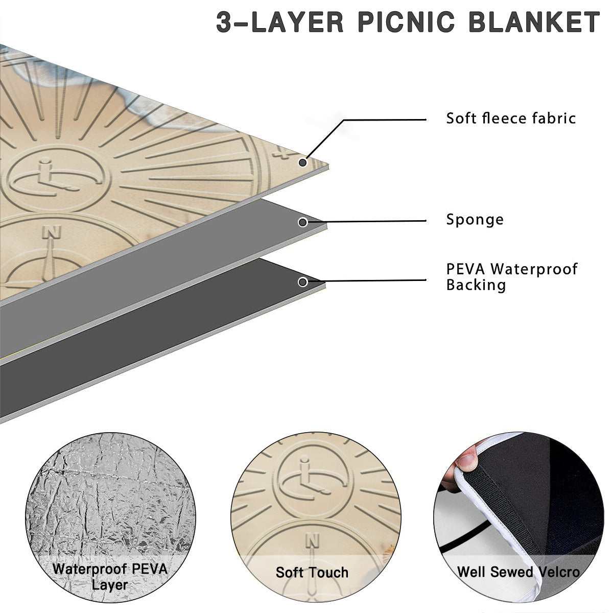 Round Picnic Mat - Beach