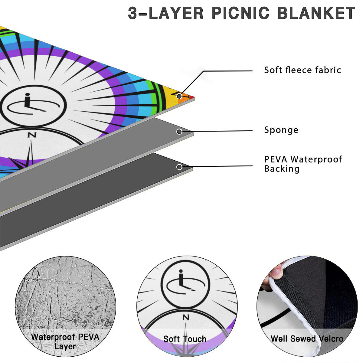 Round Picnic Mat - Rainbow